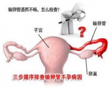 什么时候做输卵管通水检查最好