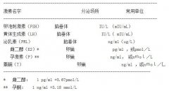 激素六项检查结果怎么看