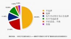 宫颈糜烂会导致女性不孕吗？
